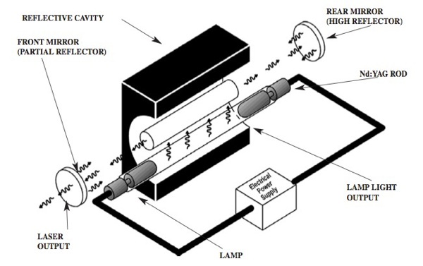 Nd-YAG-laser-optically-pumped-Xenon-Krypton-lamp.jpg